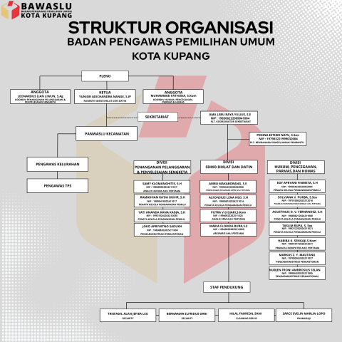 struktur Organisasi